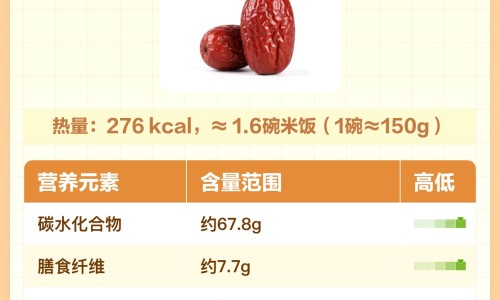 最补血补气的中药是什么药材-最补血补气的中药是什么-专业14油耗投多少钱一公里平台-最补血补气的中药是什么名字